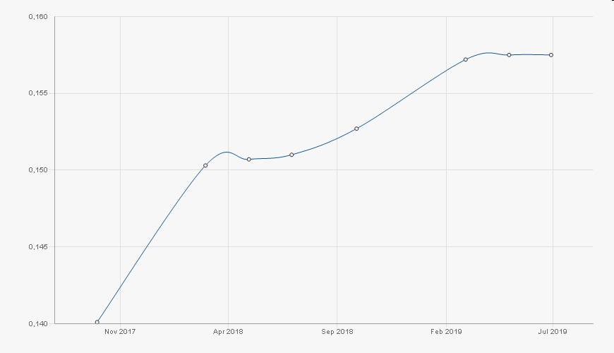 Die Zuckerhausse kommt 1001568