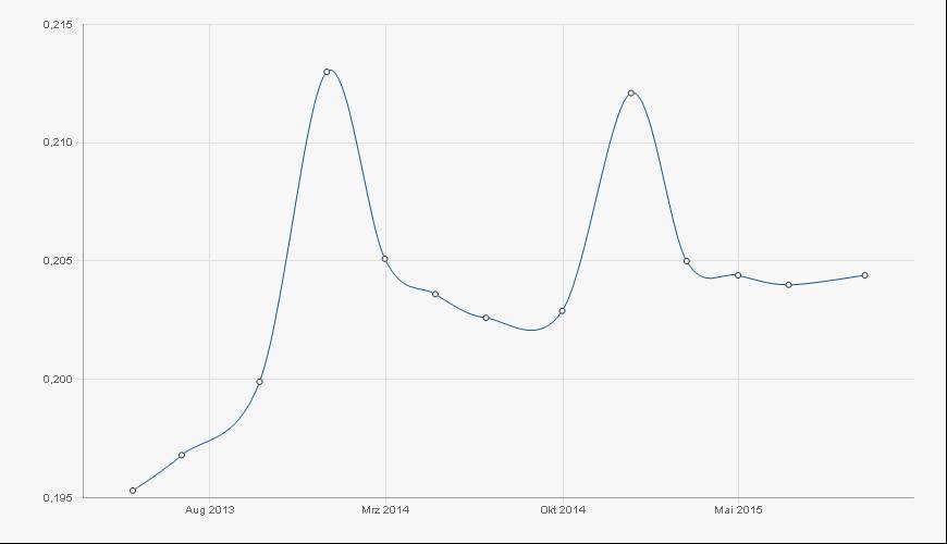 Die Zuckerhausse kommt 595629