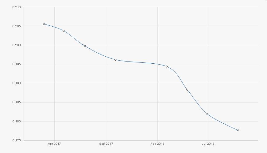 Die Zuckerhausse kommt 963871