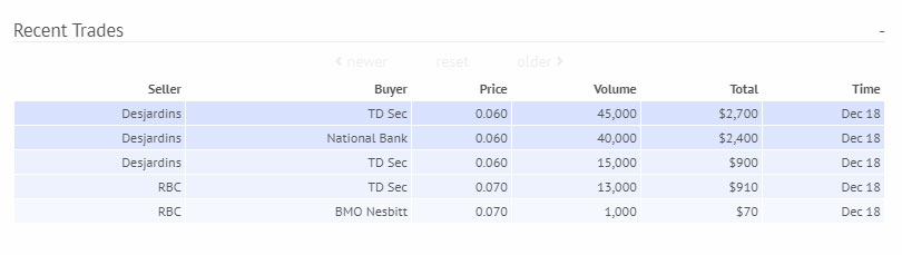 Zugang zu Privat Placements 1221251