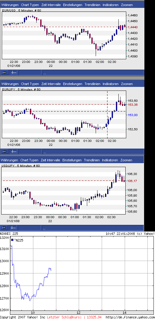 ►PTT-Trading 4. KW 143193