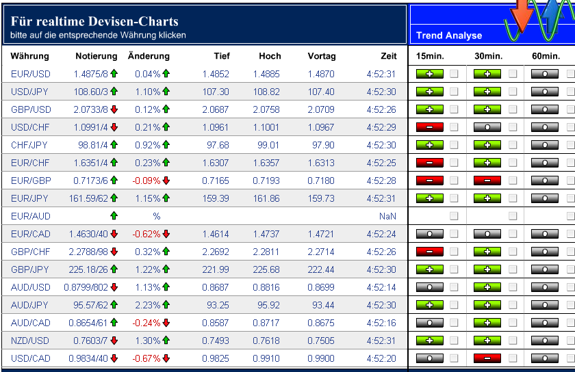 PTT-Trading 48. KW 133142