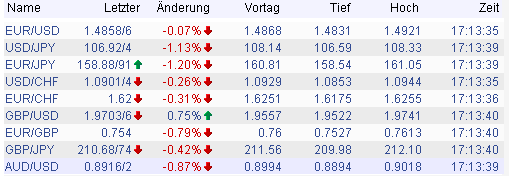 ►PTT-Trading 3. KW 141867