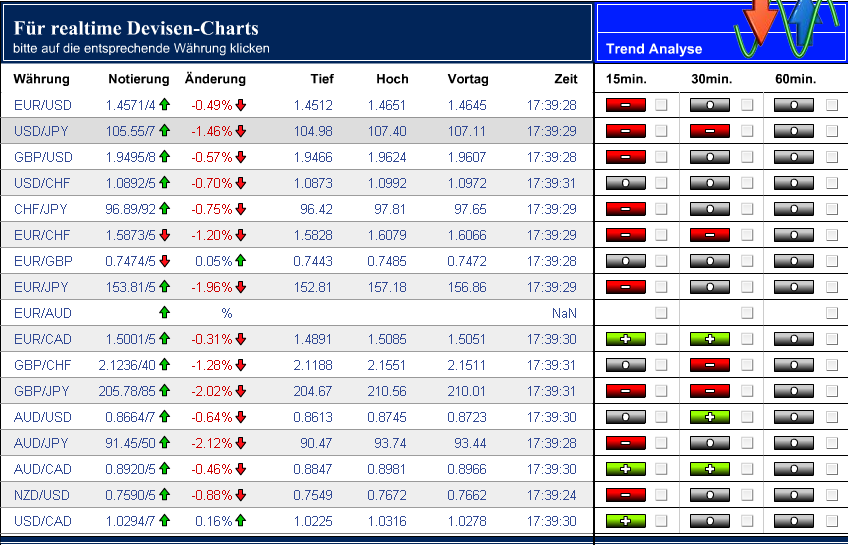 ►PTT-Trading 4. KW 143557