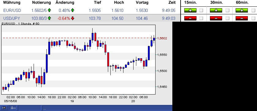 Das Bärengebrüll wird schon wieder lauter, 164424