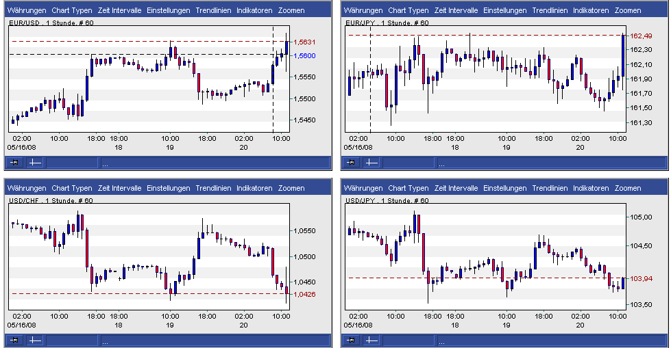 Das Bärengebrüll wird schon wieder lauter, 164440