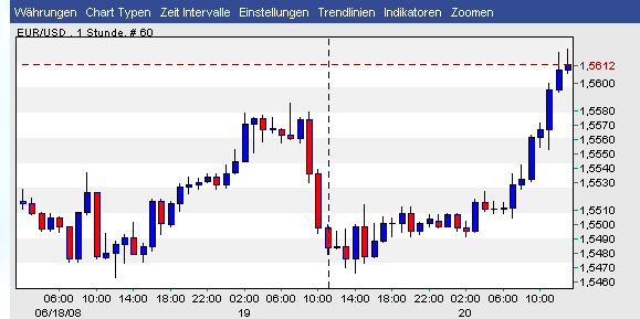 Das Bärengebrüll wird schon wieder lauter, 170343