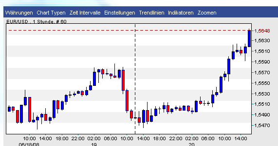 Das Bärengebrüll wird schon wieder lauter, 170400