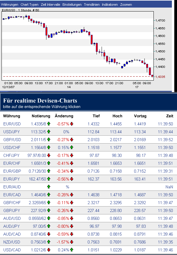 PTT-Trading 51. KW 137039