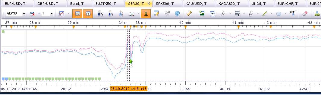 Elliott Wave DAX daily 542247