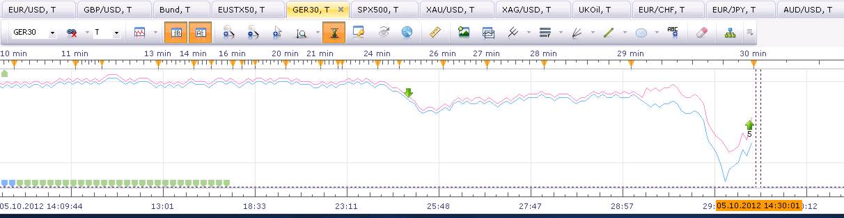 Elliott Wave DAX daily 542240