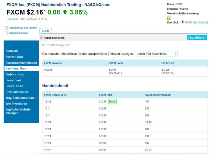 wow , strong buy FXCM 795717