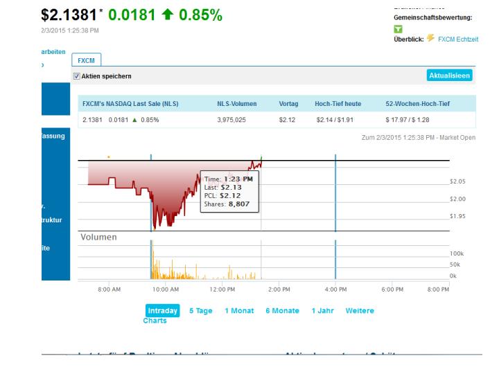 wow , strong buy FXCM 795658