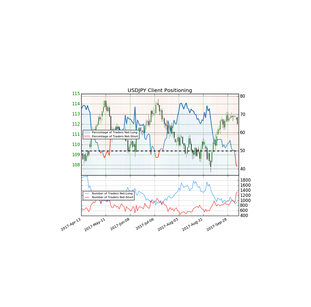 Endlich erfolgreiches Trading mit Rohstoffen 1017965
