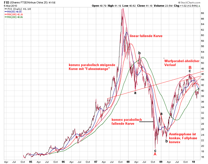 Lemmings Anti-Rohstoff-Thread 304428