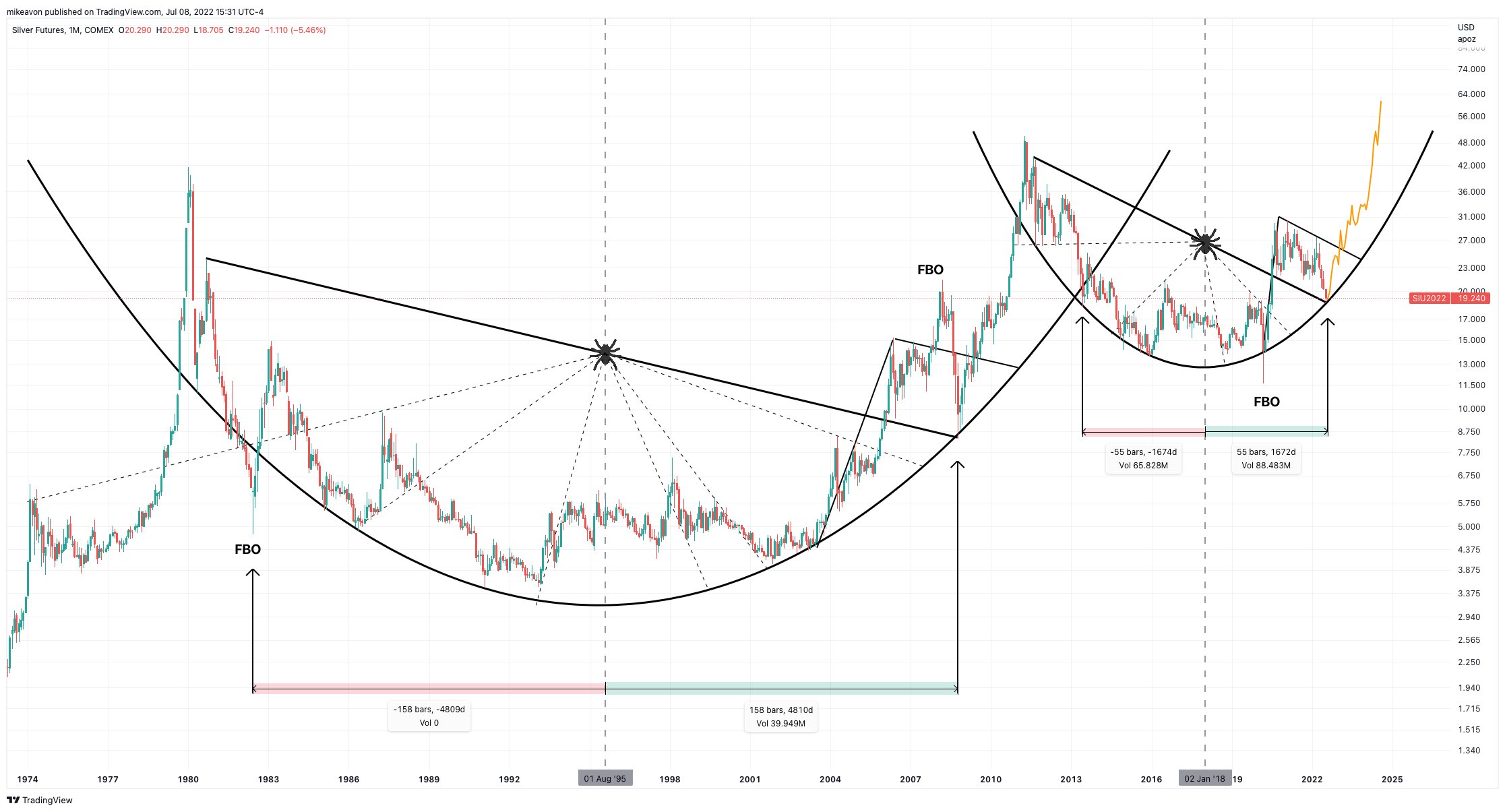 Die besten Gold-/Silberminen auf der Welt 1323158