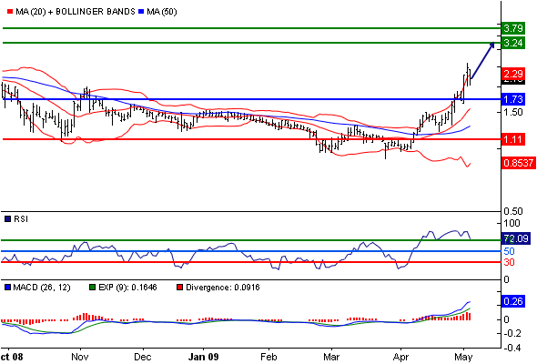 Jaxx-Jetzt einsteigen? 232294