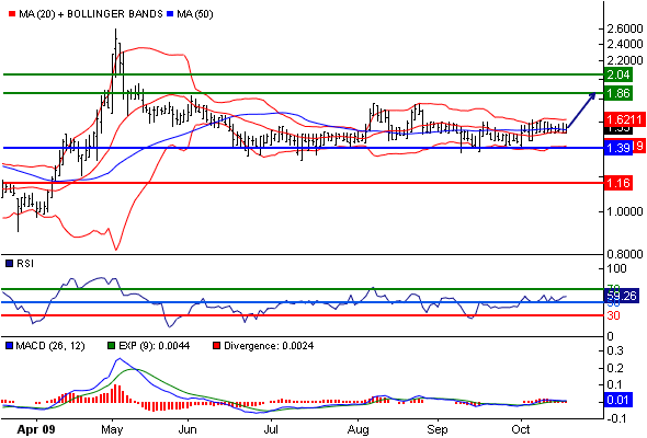 Jaxx-Jetzt einsteigen? 269012
