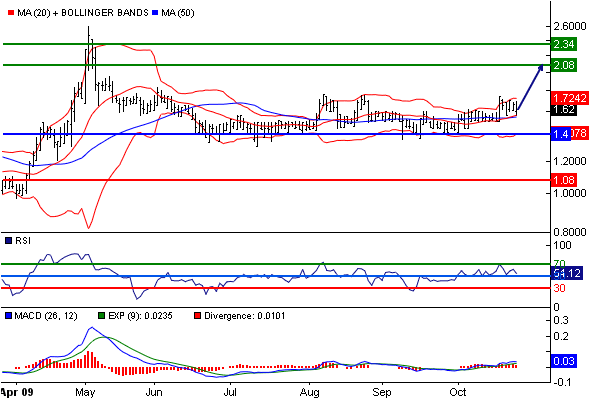 Jaxx-Jetzt einsteigen? 270351