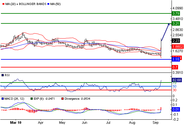 Jaxx-Jetzt einsteigen? 344237