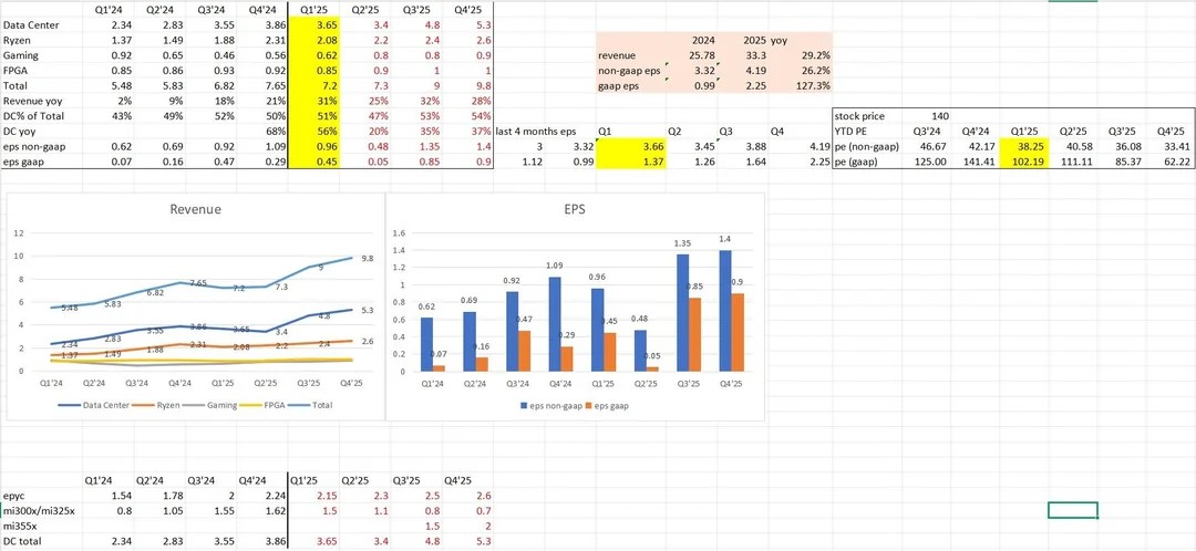Mit Lisa Su und 7nm zum Next Horizon 1487318