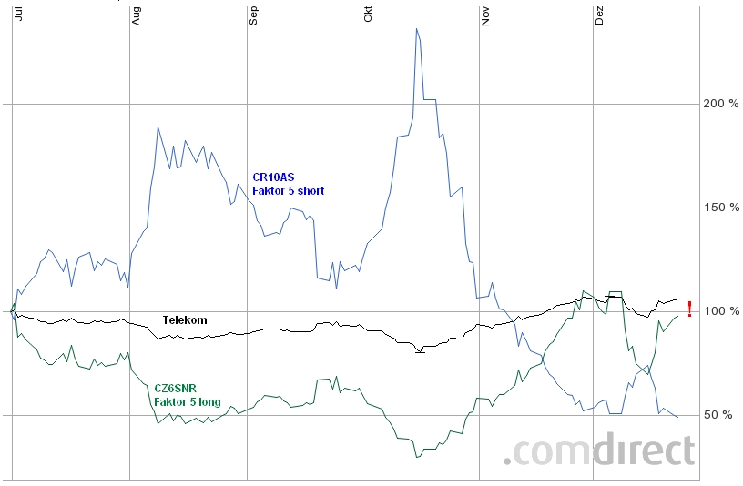 Öl wird sich wieder erholen 785119