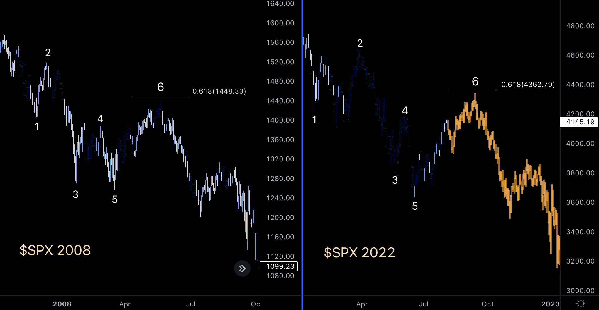2022 QV-GDAXi-DJ-GOLD-EURUSD-JPY 1328594