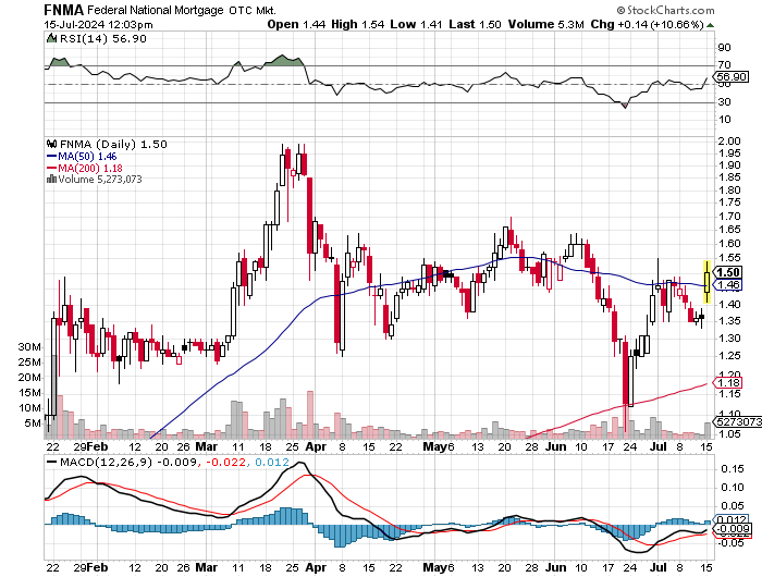 Potential ohne ENDE? 1438792