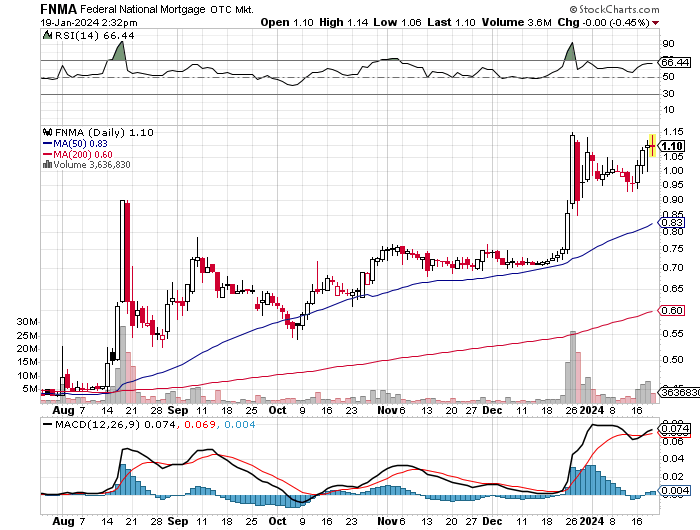 Potential ohne ENDE? 1408649