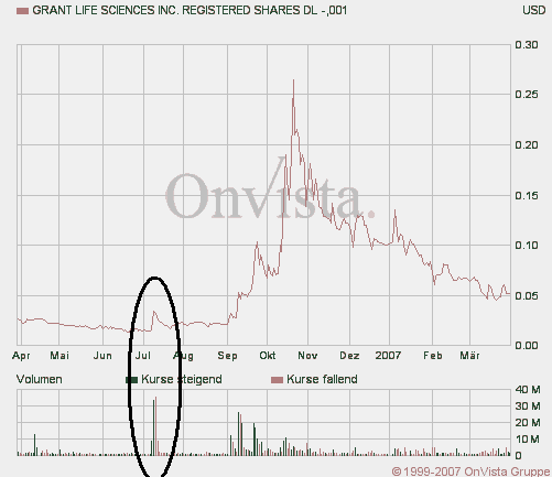 Wird das eine zweite GRANT LIFE SCI. ? 90722