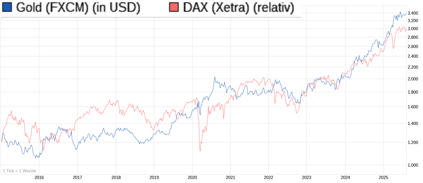 wo ist mein Geld geblieben 1490610