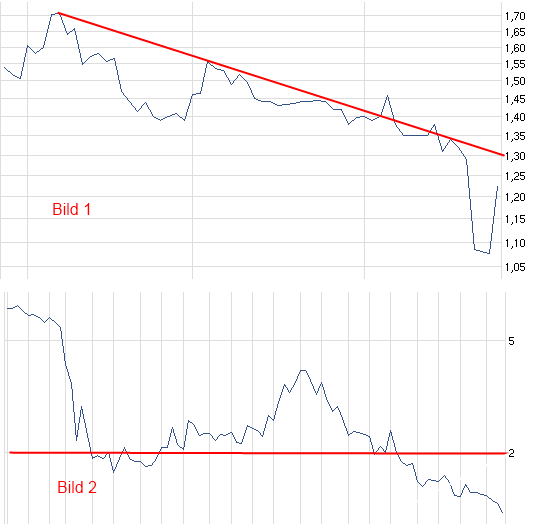 Greenvironment nach dem Split 488554