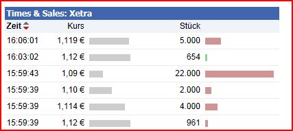 Greenvironment nach dem Split 495613