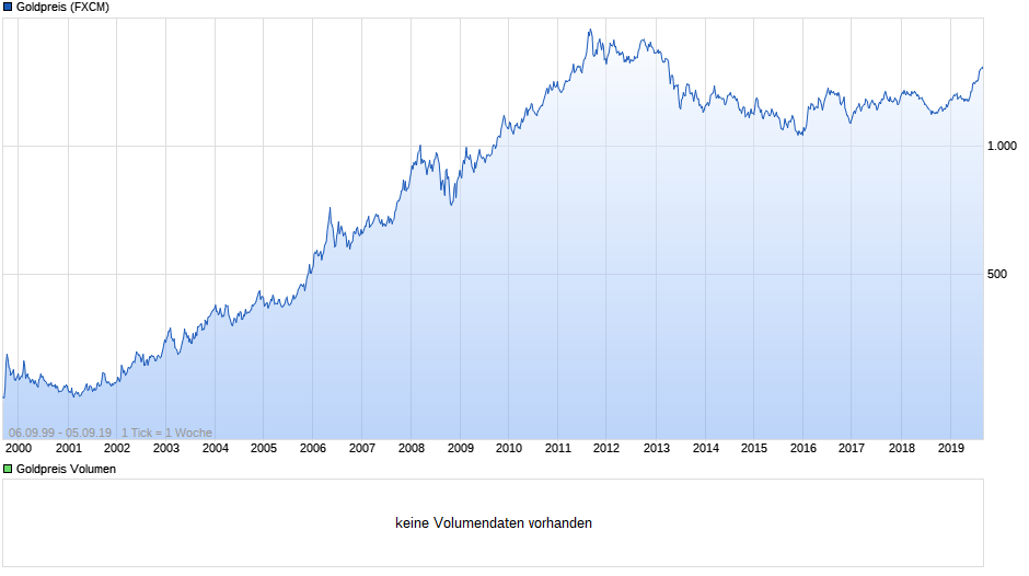 Bitcoins der nächste Monsterhype steht bevor! 1132275