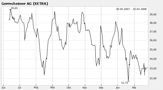 Gerresheimer der Renner ! 150453