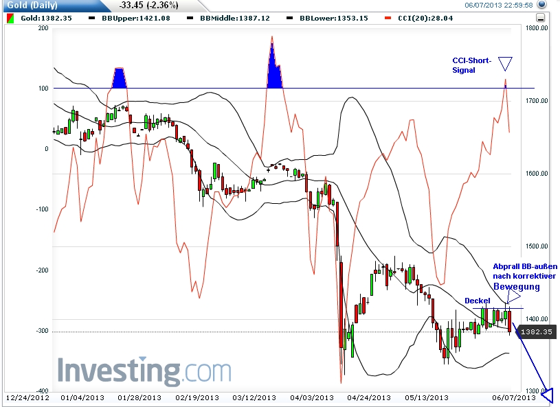 Der USA Bären-Thread 614011