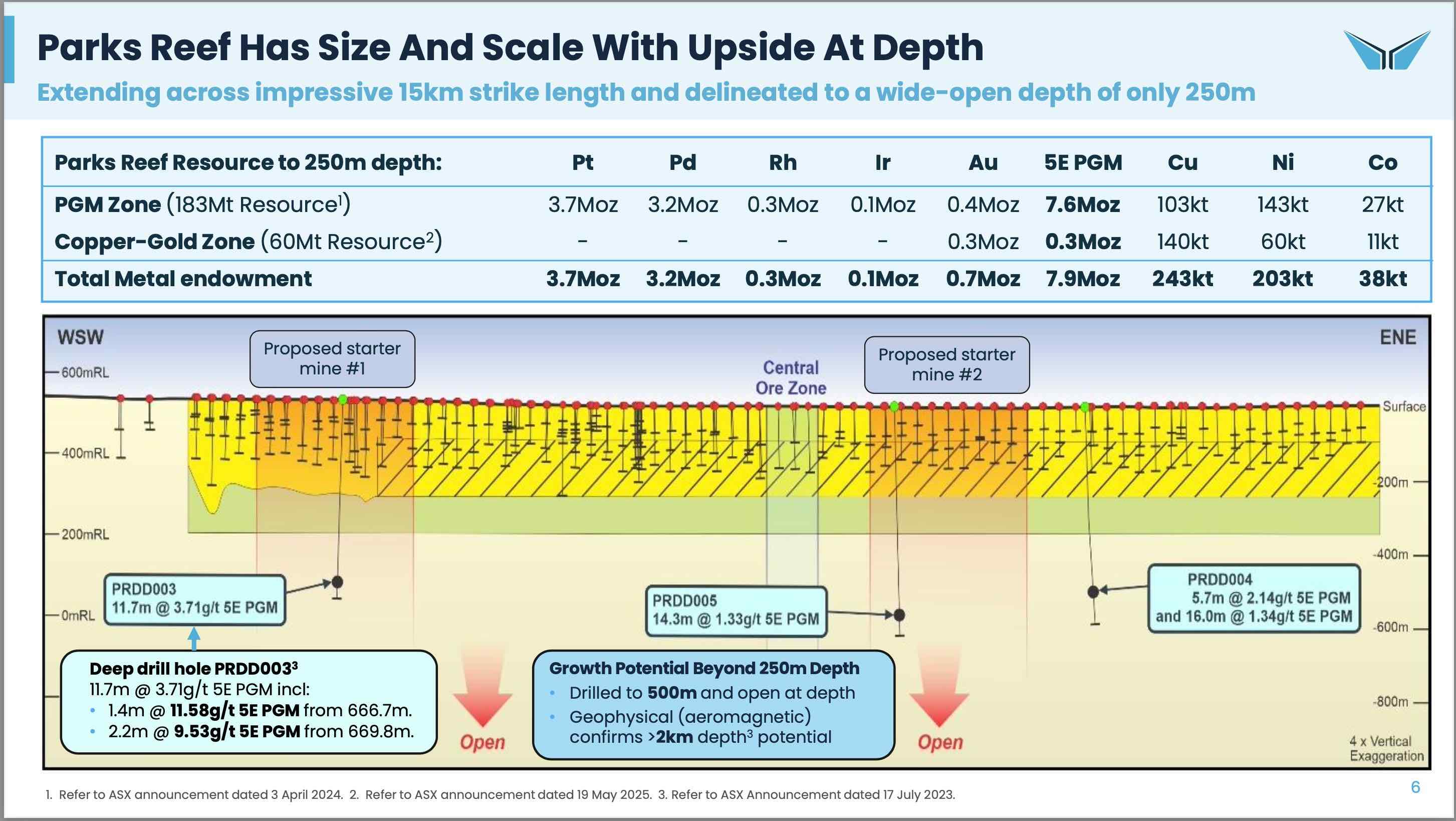 Die besten Gold-/Silberminen auf der Welt 1498688