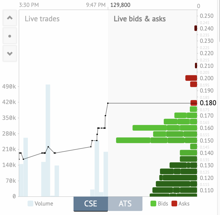Die besten Gold-/Silberminen auf der Welt 1497259