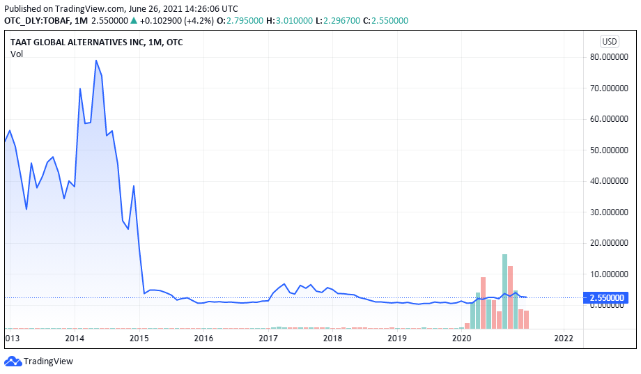 TAAT - Revolution am Tabakmarkt oder heiße Luft? 1260614