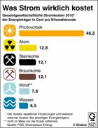 Nordex Akte X 412587