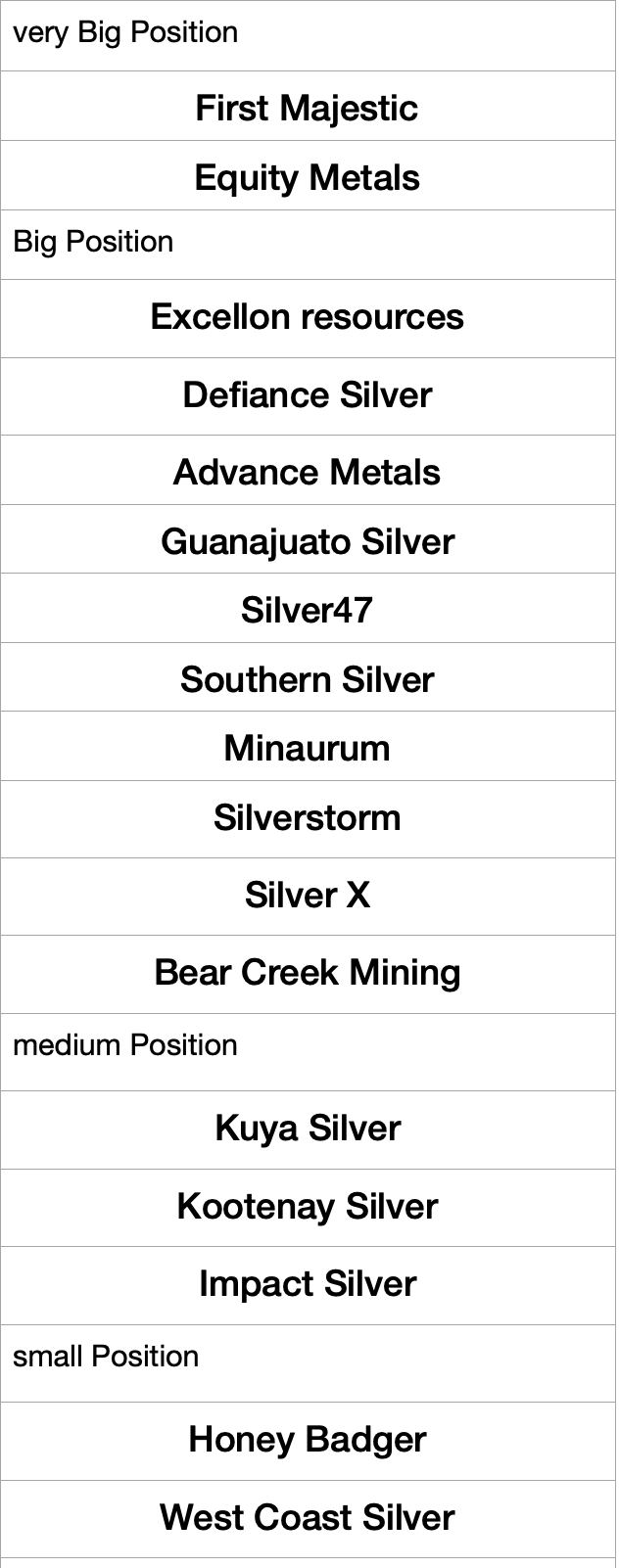 Die besten Gold-/Silberminen auf der Welt 1505681