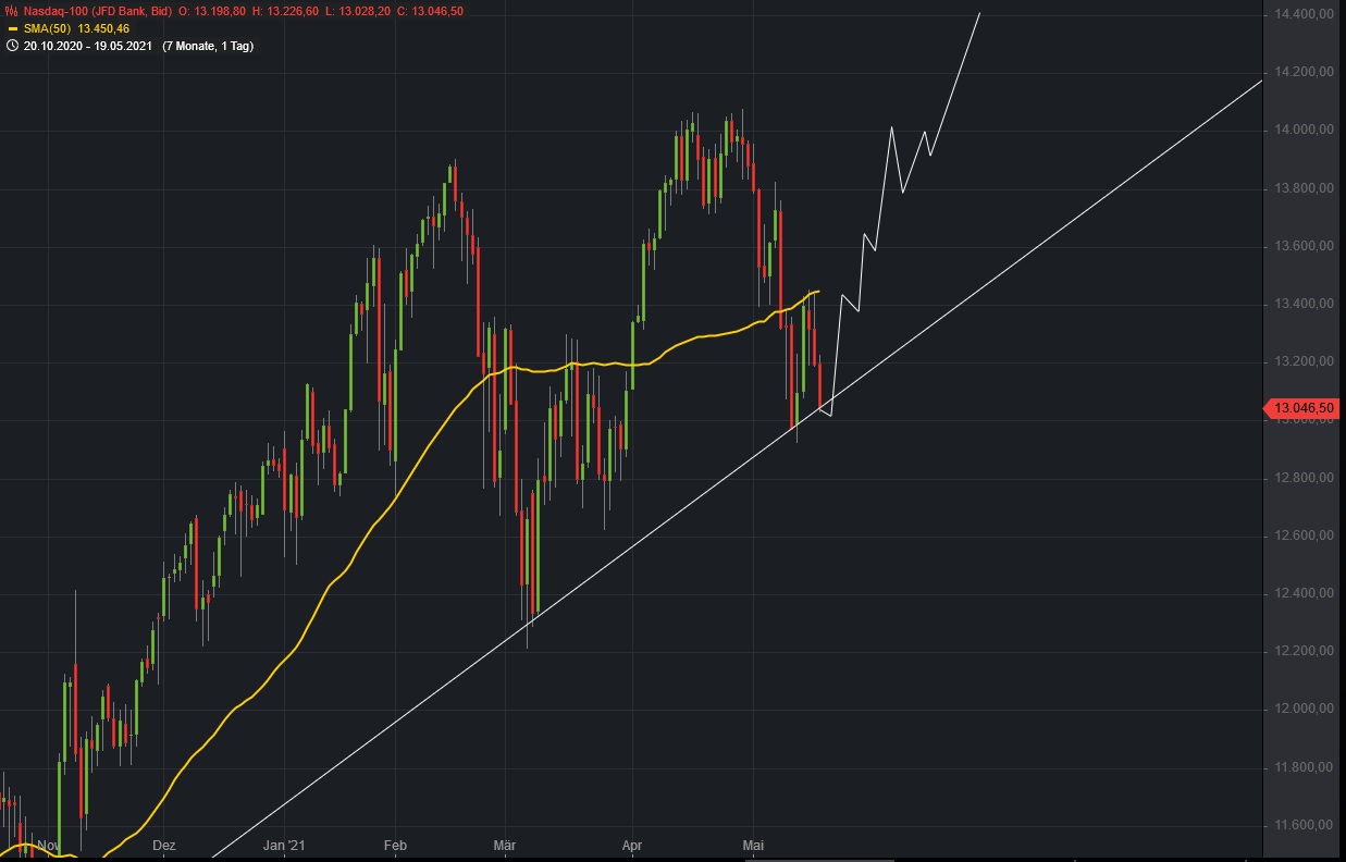 Börse ein Haifischbecken: Trade was du siehst 1253673
