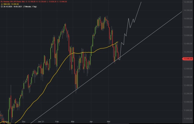 Börse ein Haifischbecken: Trade was du siehst 1254032