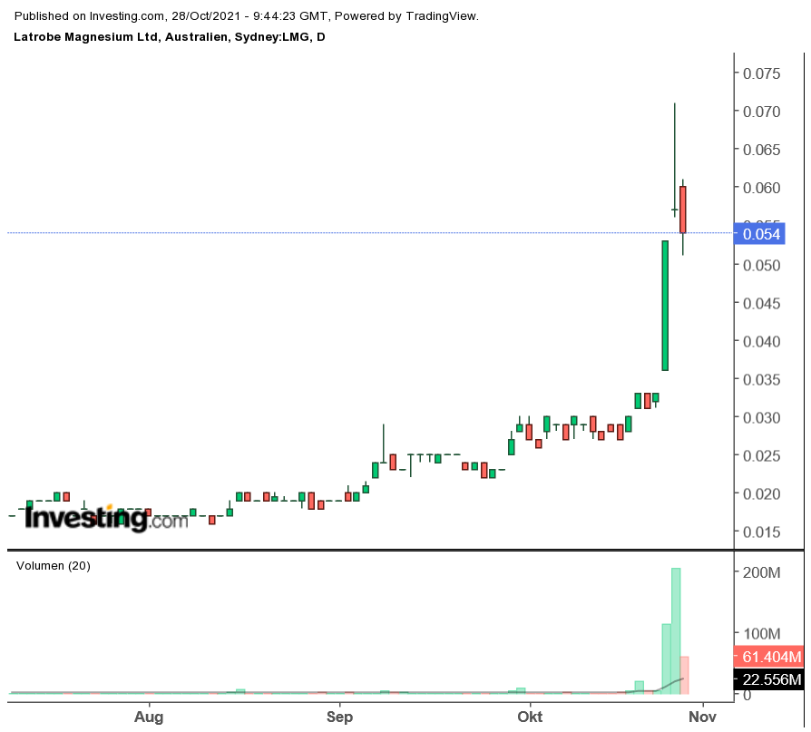 Die besten Gold-/Silberminen auf der Welt 1281183