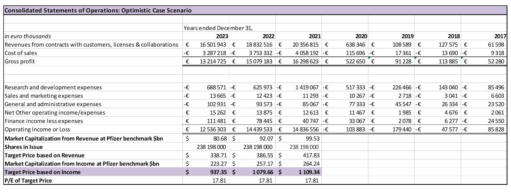 Biotech-Star BioNTech aus Mainz 1213055