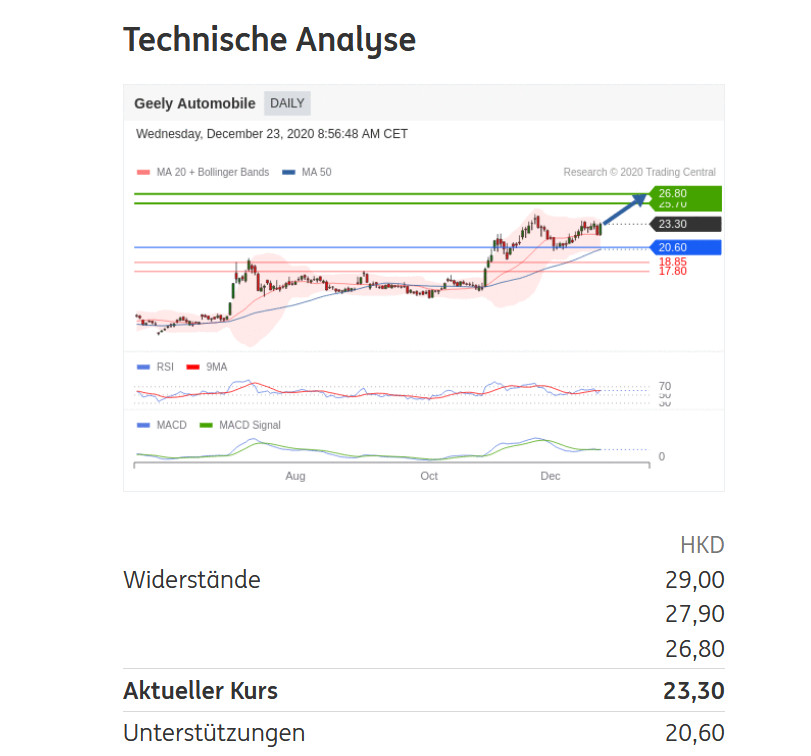 Geely Automble Hldgs. 1221918