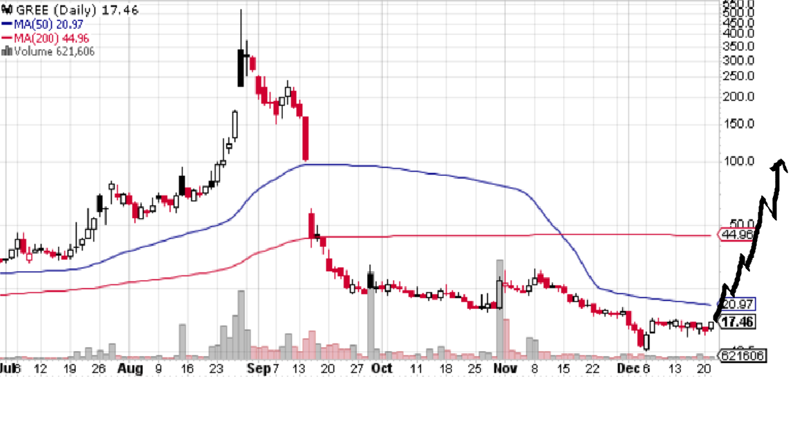Börse ein Haifischbecken: Trade was du siehst 1289940
