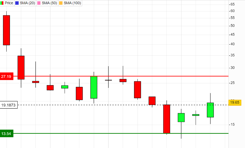 Börse ein Haifischbecken: Trade was du siehst 1290406