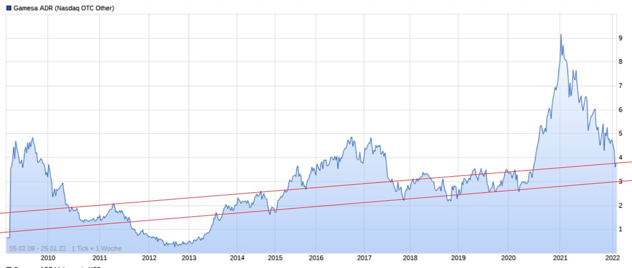 Siemens Energy AG - Thread! 1295858