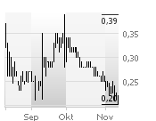 Die Amitelo AG - Fakten und Zahlen 130720